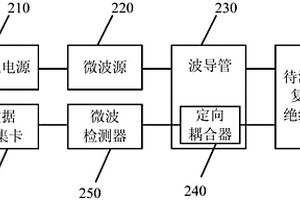复合绝缘子的缺陷的检测设备和系统
