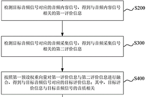 音质检测方法、装置、电子设备及存储介质