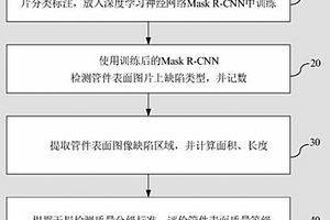 AI+荧光渗透小型管件表面缺陷检测及质量分级方法与系统
