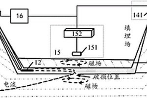 利用磁场进行防渗层检测的系统及方法