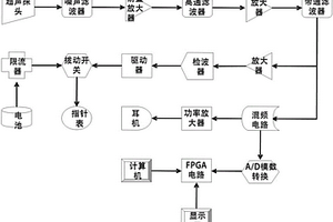 声纹检测系统