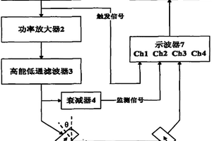 利用非线性瑞利波检测材料早期力学性能退化的装置