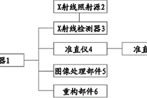 危险物品检测仪
