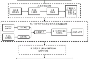 检测大豆热损伤的高光谱图像鉴别方法