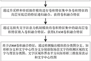 基于无锚框和提议框的场景文字检测方法