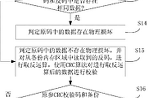 RAM内存检测方法及装置