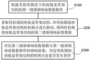 飞机座舱盖骨架玻璃损伤无损检测方法