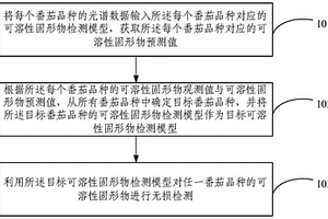 多品种番茄无损检测方法及装置