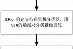 基于点云模型的工件表面缺陷精确检测方法