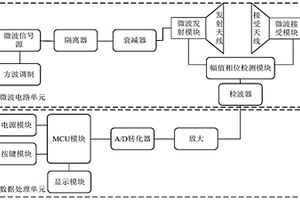 多类固态物料微波透射式含水率检测装置