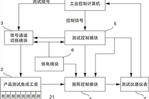 智能并行检测系统