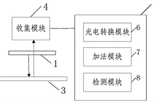 光学检测系统和方法