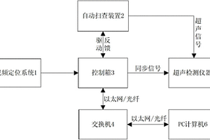 用于检测不同直径管材和平板工件的自动扫查系统