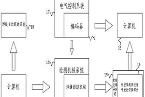 利用相控阵技术对螺旋/直缝埋弧焊管的自动化检测系统