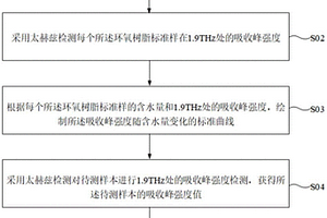 环氧树脂含水量的检测方法及其应用
