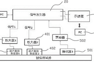 基于兰姆波共线混叠的超声微损伤定位检测方法及装置