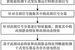 基于可听声分析的干式变压器放电检测方法及系统