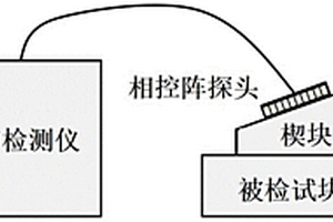 基于阵列超声信号幅值和相位特征加权的缺陷定性检测方法