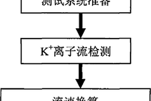 基于SIET的植物耐盐性快速检测方法