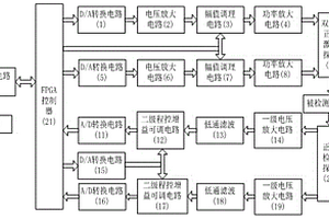 基于FPGA的频率可调的正交ACFM检测装置