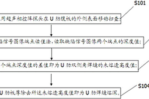 用于U肋双侧角焊缝的超声相控阵检测方法