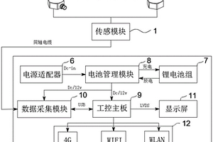 基于声纹振动的变压器机械缺陷带电检测系统