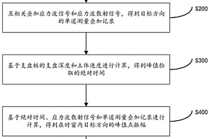 支盘桩检测装置和方法