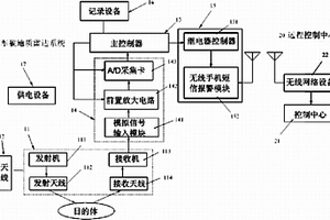 基于探地雷达的公路施工质量检测系统