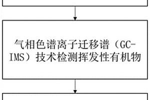 检测紫苏种子发芽率的方法