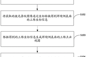 焊缝侧表面粗糙度检测方法、装置、设备及存储介质