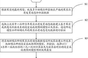 柑橘果实优质化采收决策的方法及系统