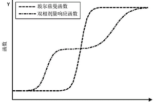 双相铁磁性材料磁滞及巴克豪森噪声信号的建模方法