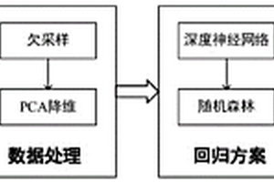 基于探地雷达A-scan数据估算树根直径的方法