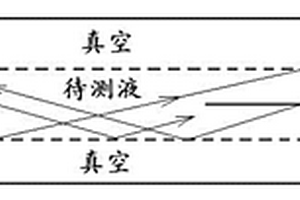 导光毛细管光度仪