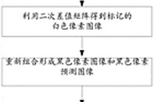 可逆可分离的密文域信息隐藏方法及系统