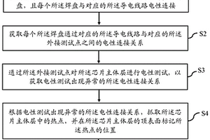 封装器件的失效分析方法
