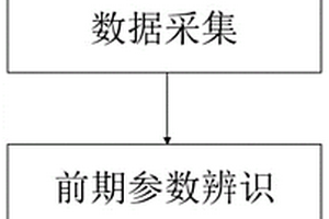 二次电池物理模型的参数辨识方法、系统、设备及介质