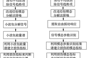基于压电陶瓷的水工混凝土结构损伤识别方法