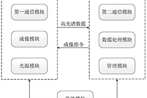 基于高光谱图像的成分分析方法及系统