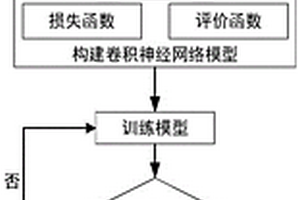 基于深度学习的设施蔬菜水分调控方法及系统