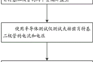 判定GaAs基太赫兹混频肖特基二极管结面积的方法
