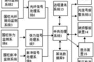 电子围栏装置