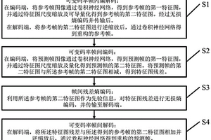 可变码率视频压缩方法、系统、装置及存储介质