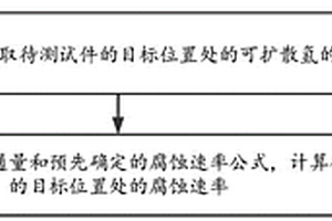 确定腐蚀速率的方法及D-S双电解池实验装置