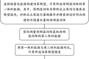 土壤湿润体体积的估算方法