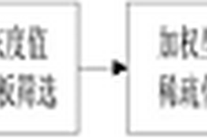 基于压缩传感的水果大小分级方法