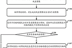 图像的编码、解码方法和装置