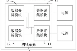 电源管理装置和方法