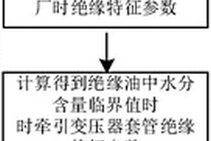 评估服役中牵引变压器套管绝缘状态的方法