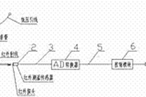 干式变压器热故障的红外光纤有线远程报警装置